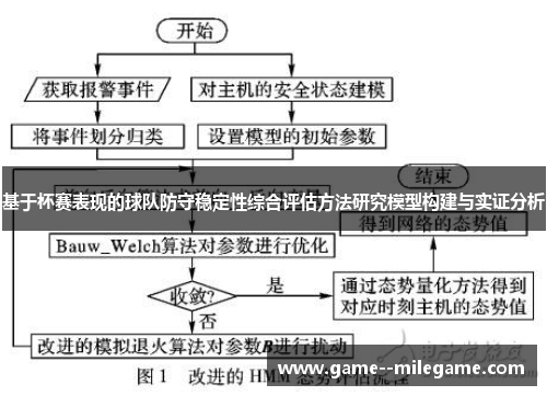 基于杯赛表现的球队防守稳定性综合评估方法研究模型构建与实证分析